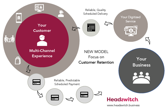 The new model that focuses on customer retention.